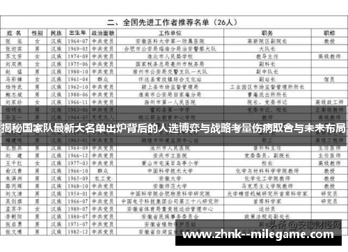 揭秘国家队最新大名单出炉背后的人选博弈与战略考量伤病取舍与未来布局