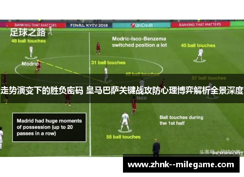 走势演变下的胜负密码 皇马巴萨关键战攻防心理博弈解析全景深度 走势演变下的胜负密码 皇马巴萨关键战攻防心理博弈解析全景深度