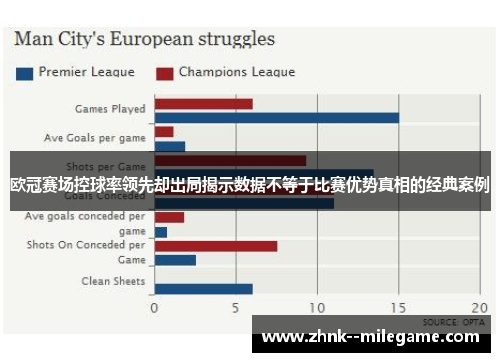 欧冠赛场控球率领先却出局揭示数据不等于比赛优势真相的经典案例