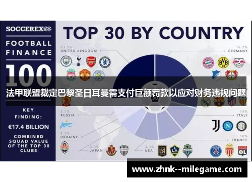法甲联盟裁定巴黎圣日耳曼需支付巨额罚款以应对财务违规问题 法甲联盟裁定巴黎圣日耳曼需支付巨额罚款以应对财务违规问题