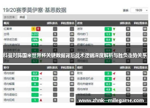 科曼对阵国米世界杯关键数据背后战术逻辑深度解析与胜负走势关系