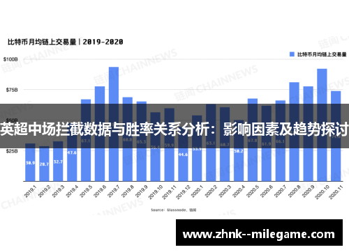 英超中场拦截数据与胜率关系分析:影响因素及趋势探讨 英超中场拦截数据与胜率关系分析:影响因素及趋势探讨