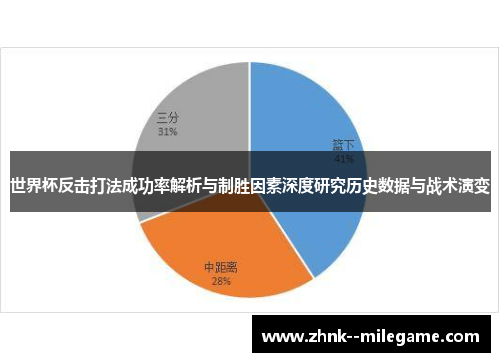 世界杯反击打法成功率解析与制胜因素深度研究历史数据与战术演变 世界杯反击打法成功率解析与制胜因素深度研究历史数据与战术演变