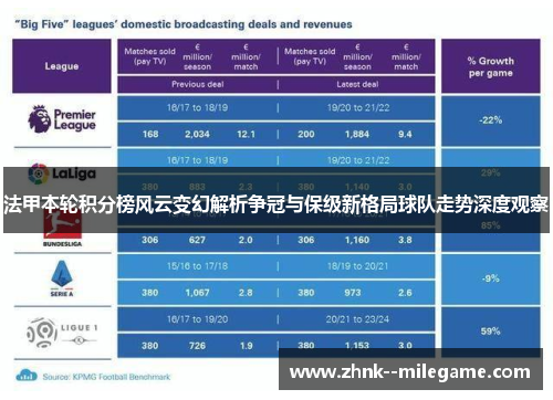 法甲本轮积分榜风云变幻解析争冠与保级新格局球队走势深度观察
